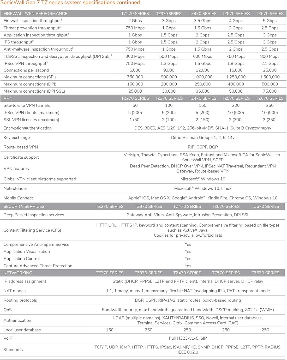 TZ270 Wireless AC Totalsecure 1YR Essential Edition (02-SSC-6848)