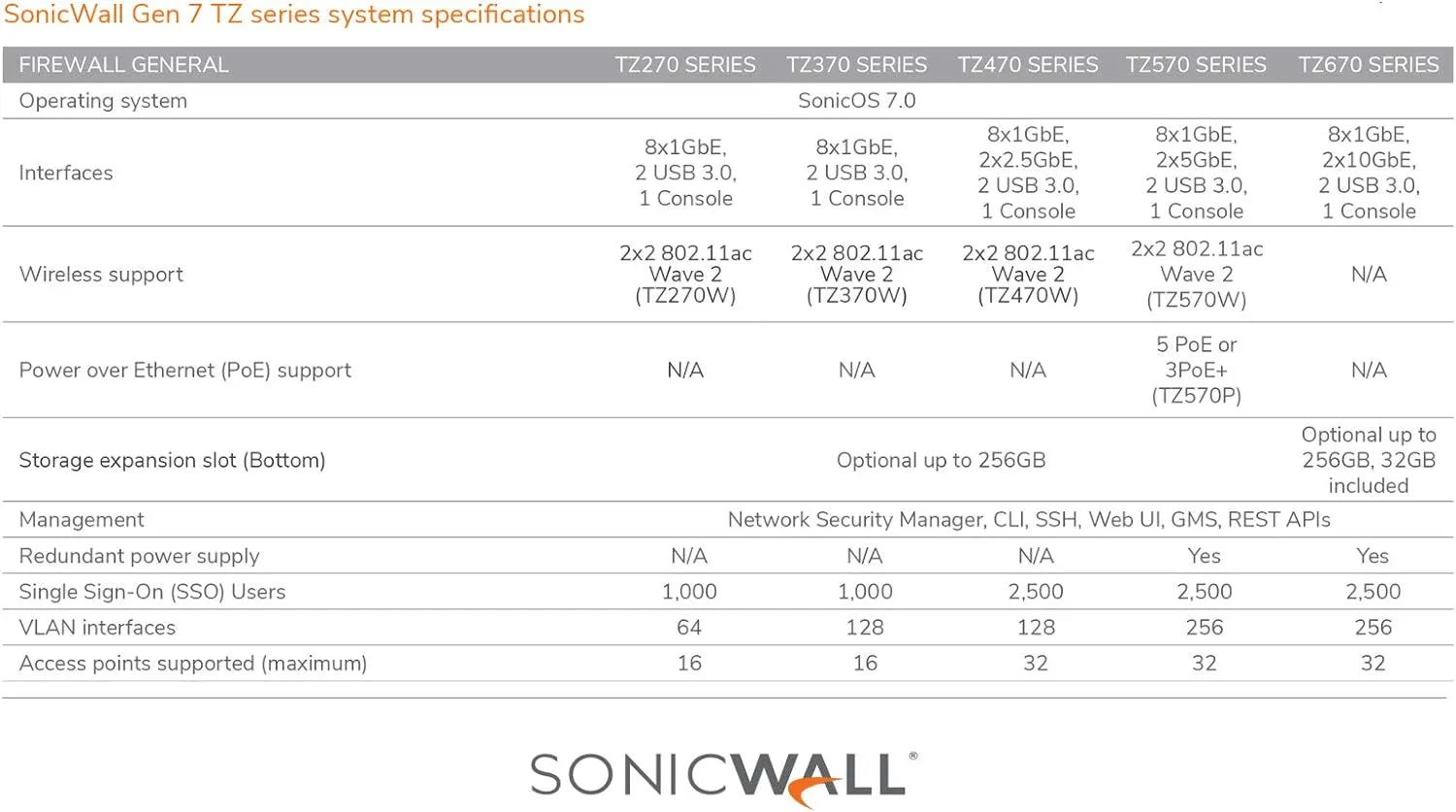 TZ270 Wireless AC Totalsecure 1YR Essential Edition (02-SSC-6848)