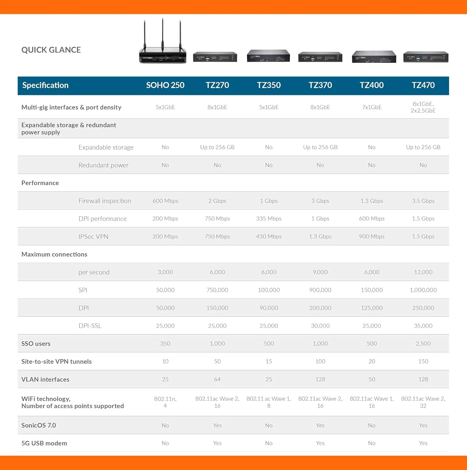 TZ270 Wireless AC Totalsecure 1YR Essential Edition (02-SSC-6848)