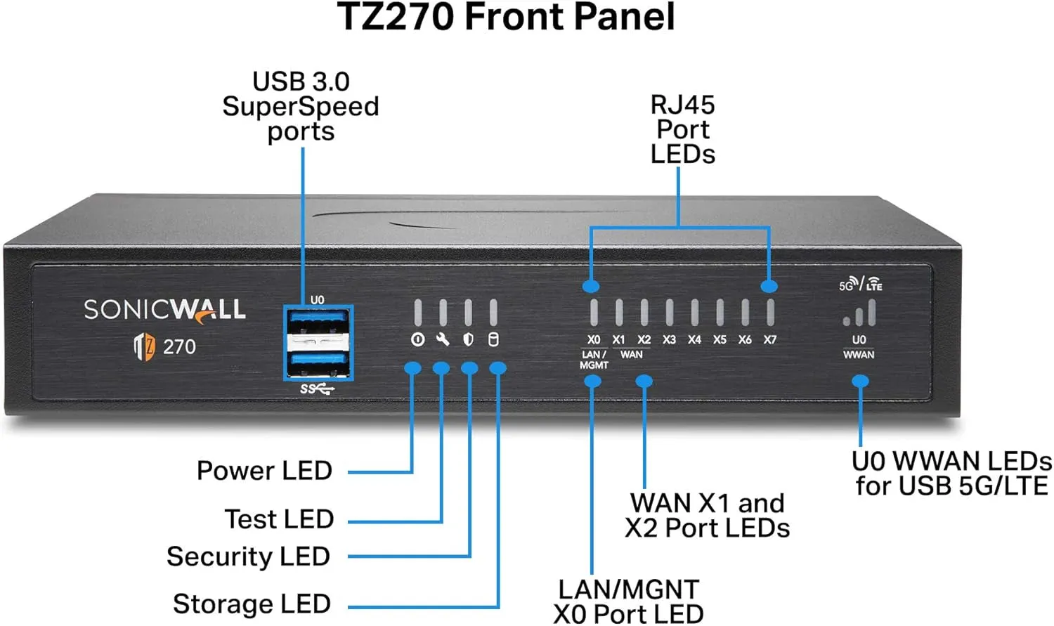 TZ270 Wireless AC Totalsecure 1YR Essential Edition (02-SSC-6848)