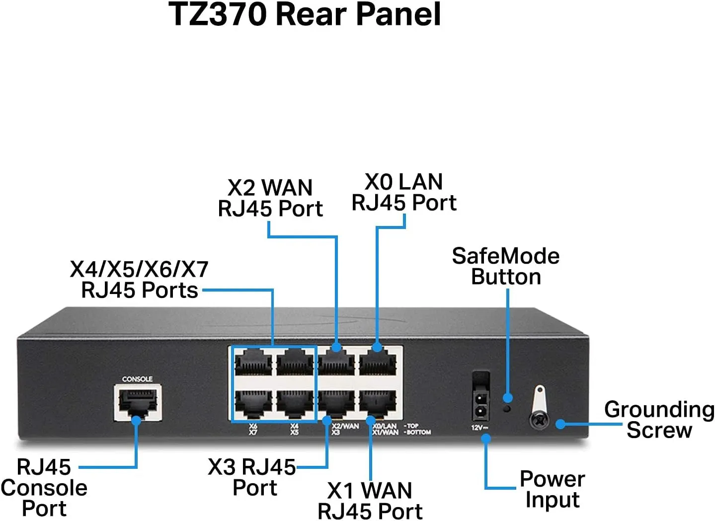 TZ370 Secure Upgrade plus 2YR Threat Edition (02-SSC-7285)