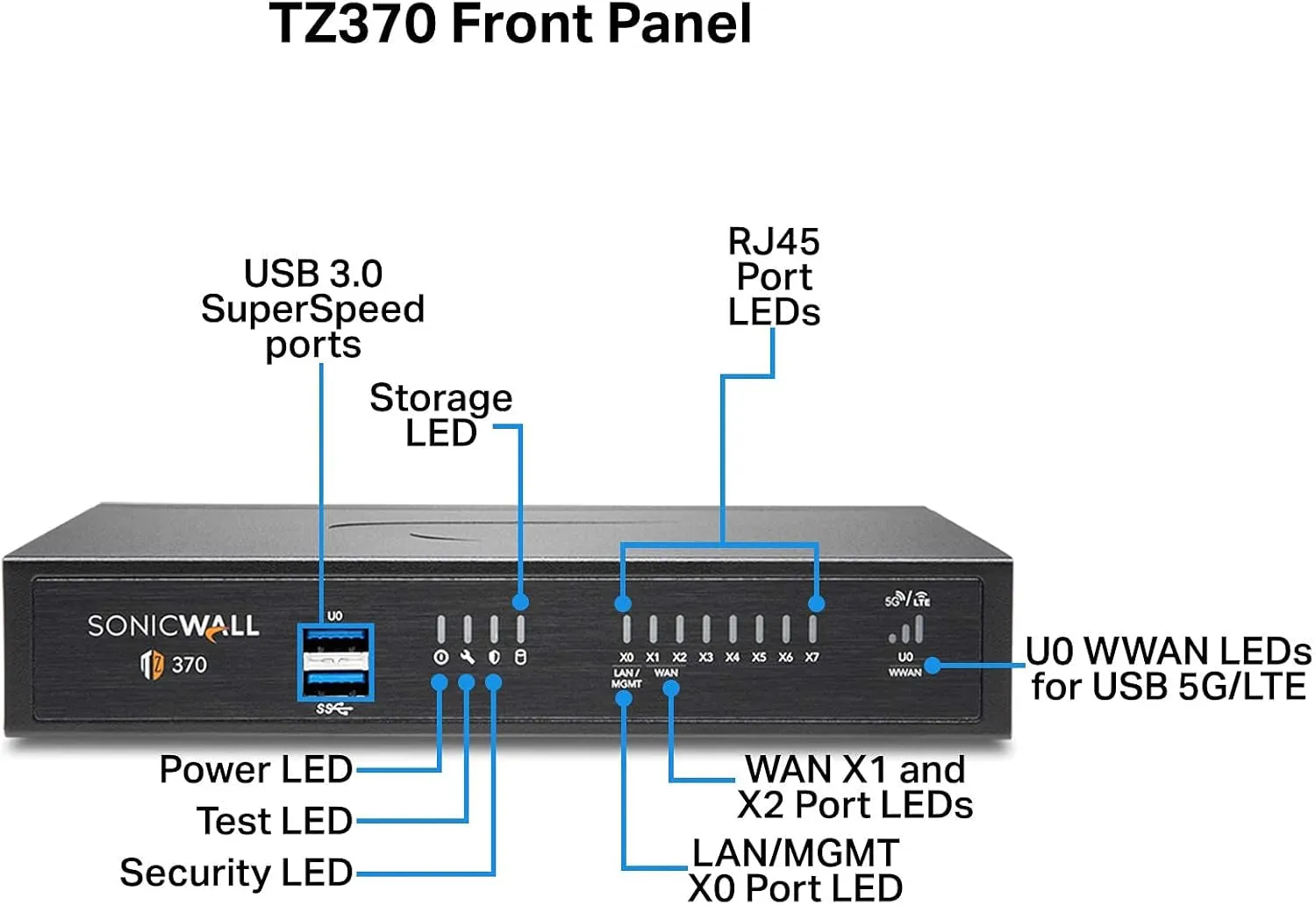 TZ370 Secure Upgrade plus 2YR Threat Edition (02-SSC-7285)